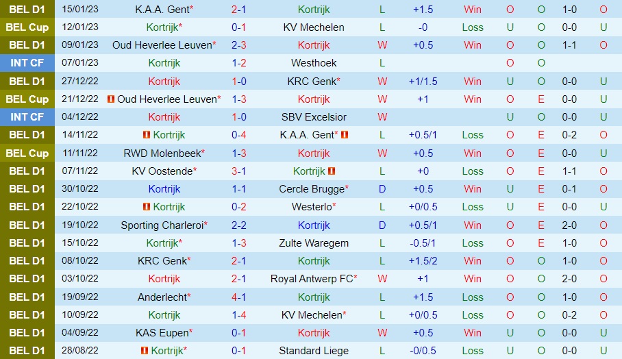 Nhận định - dự đoán Kortrijk vs Seraing 2h45 ngày 191 (VĐQG Bỉ 202223) 3