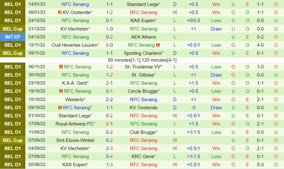 Nhận định - dự đoán Kortrijk vs Seraing 2h45 ngày 191 (VĐQG Bỉ 202223) 4