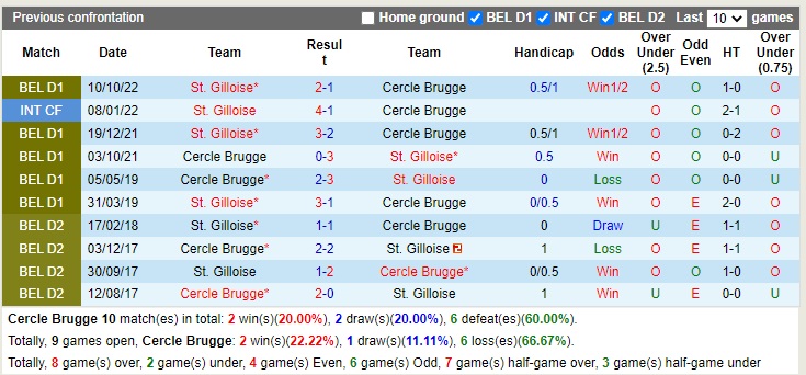 Nhận định Cercle Brugge vs StGilloise 00h30 ngày 191 (VĐQG Bỉ 2022) 2