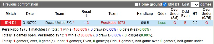 Nhận định Persikabo vs Dewa 16h00 ngày 181 (VĐQG Indonesia 2022) 2