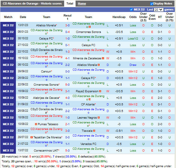 Nhận định Alacranes vs Tepatitlan (6h00 ngày 191, Hạng 2 Mexico) 3