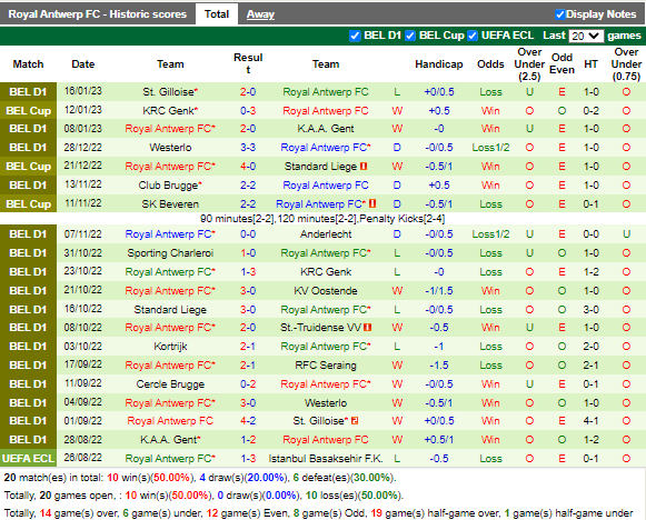 Nhận định Oostende vs Antwerp (0h30 ngày 191, VĐ Bỉ) 4