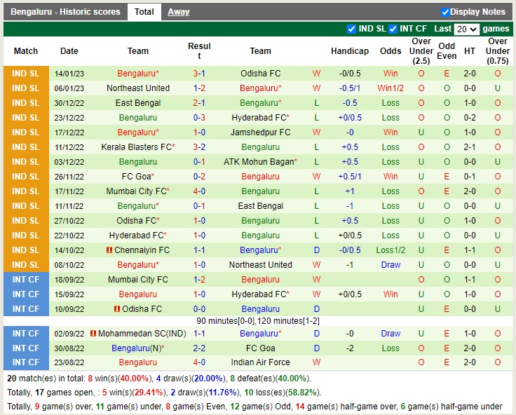 Nhận định Jamshedpur vs Bengaluru 21h00 ngày 181 (VĐQG Ấn Độ 2022) 4