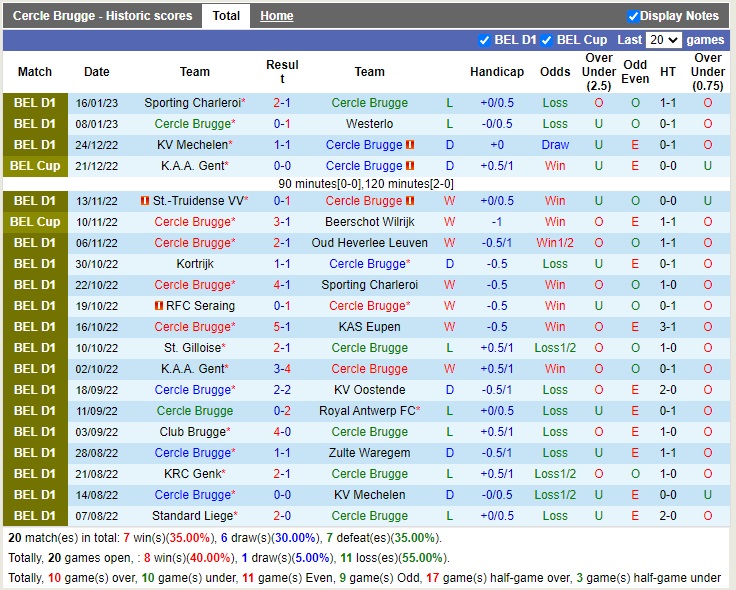 Nhận định Cercle Brugge vs StGilloise 00h30 ngày 191 (VĐQG Bỉ 2022) 3