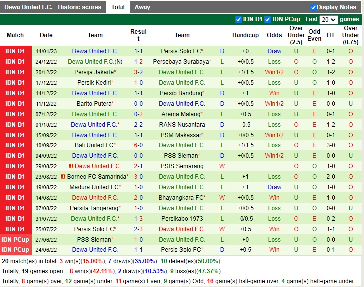 Nhận định Persikabo vs Dewa 16h00 ngày 181 (VĐQG Indonesia 2022) 4