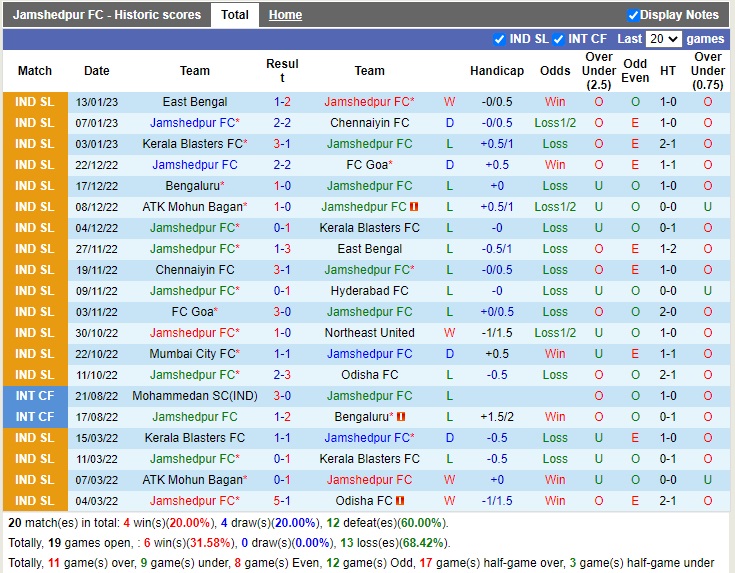 Nhận định Jamshedpur vs Bengaluru 21h00 ngày 181 (VĐQG Ấn Độ 2022) 3