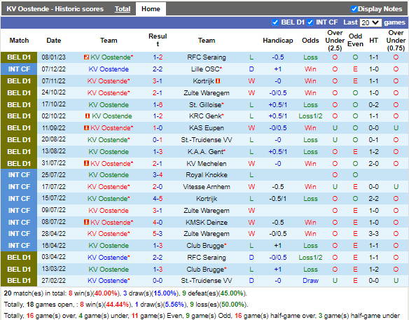 Nhận định Oostende vs Antwerp (0h30 ngày 191, VĐ Bỉ) 3