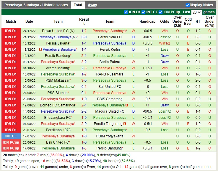 Nhận định Persita Tangerang vs Persebaya Surabaya 18h30 ngày 181 (VĐQG Indonesia 2022) 4