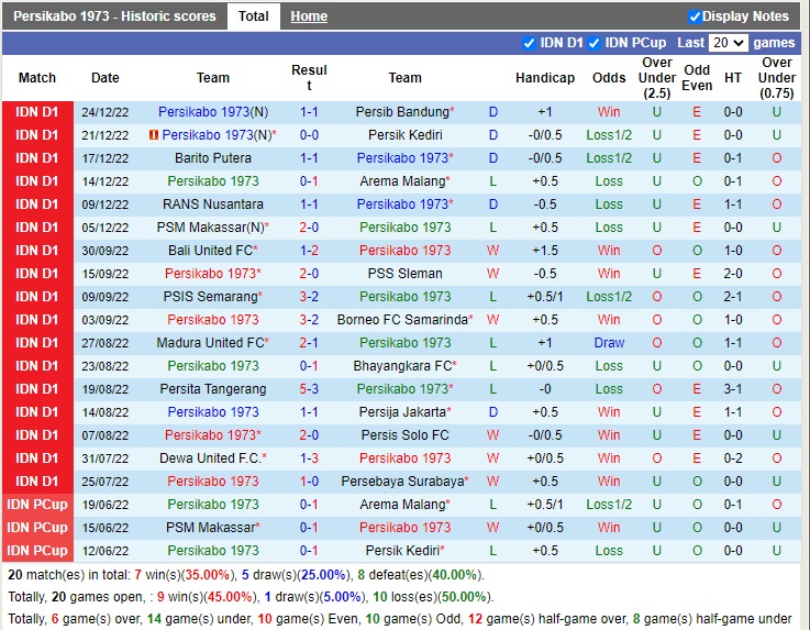Nhận định Persikabo vs Dewa 16h00 ngày 181 (VĐQG Indonesia 2022) 3