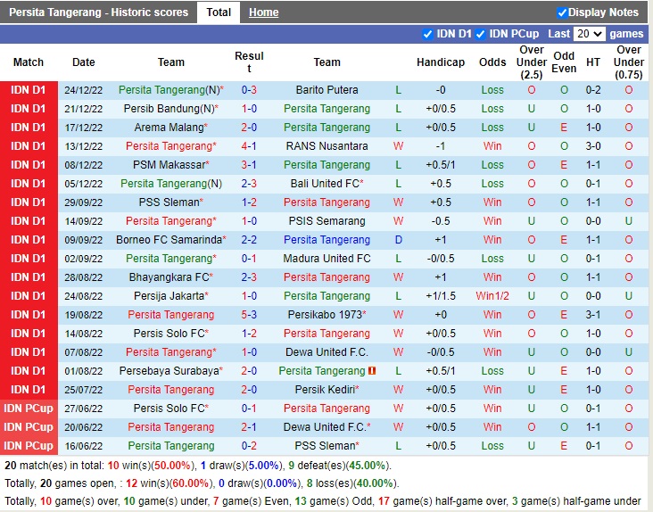 Nhận định Persita Tangerang vs Persebaya Surabaya 18h30 ngày 181 (VĐQG Indonesia 2022) 3