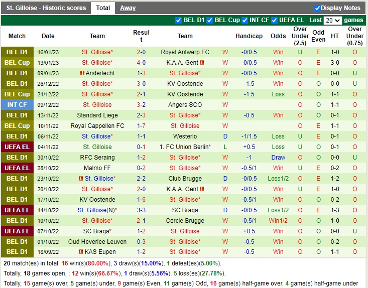 Nhận định Cercle Brugge vs StGilloise 00h30 ngày 191 (VĐQG Bỉ 2022) 4