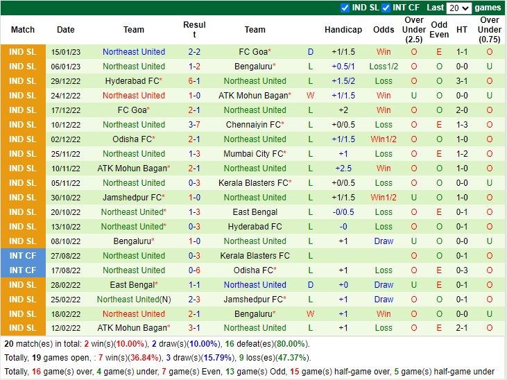 Nhận định Mumbai City vs North East United 21h00 ngày 191 (VĐ Ấn Độ 2023) 4