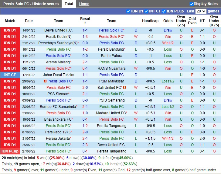 Nhận định Persis Solo vs Persija Jakarta 18h30 ngày 191 (VĐ Indonesia 2023) 3 Nhận định Persis Solo vs Persija Jakarta 18h30 ngày 191 (VĐ Indonesia 2023) 3