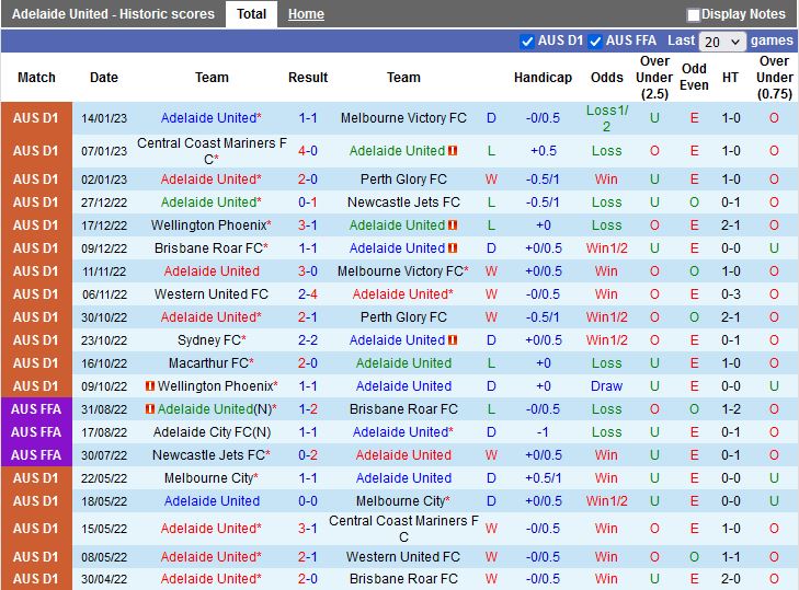 Nhận định Adelaide vs Macarthur 15h45 ngày 201 (VĐQG Australia 202223) 3