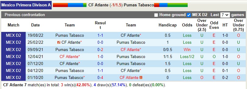 Nhận định Atlante vs Tabasco 10h05ngày 201 (Hạng 2 Mexico) 2