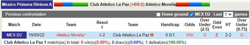 Nhận định CA La Paz vs Morelia 8h05 ngày 201 (Hạng 2 Mexico) 2