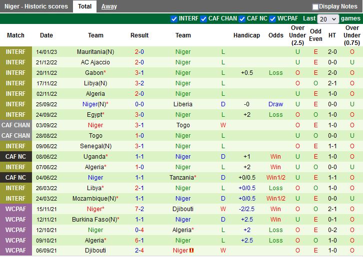 Nhận định Congo vs Niger 2h00 ngày 211 (CHAN 2022) 4