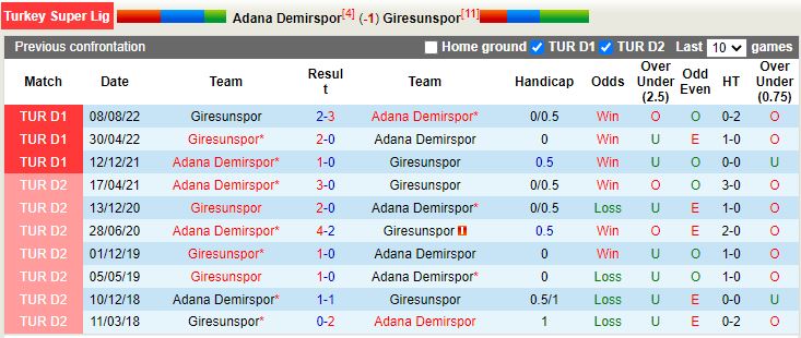 Nhận định Demirspor vs Giresunspor 0h00 ngày 211 (VĐQG Thổ Nhĩ Kỳ 202223) 2