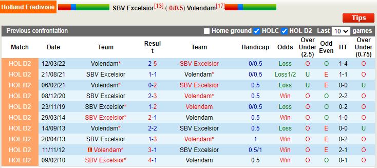 Nhận định Excelsior vs Volendam 2h00 ngày 211 (VĐQG Hà Lan 202223) 2