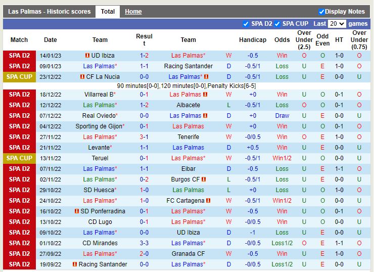 Nhận định Las Palmas vs Mirandes 3h00 ngày 211 (Hạng 2 TBN) 3