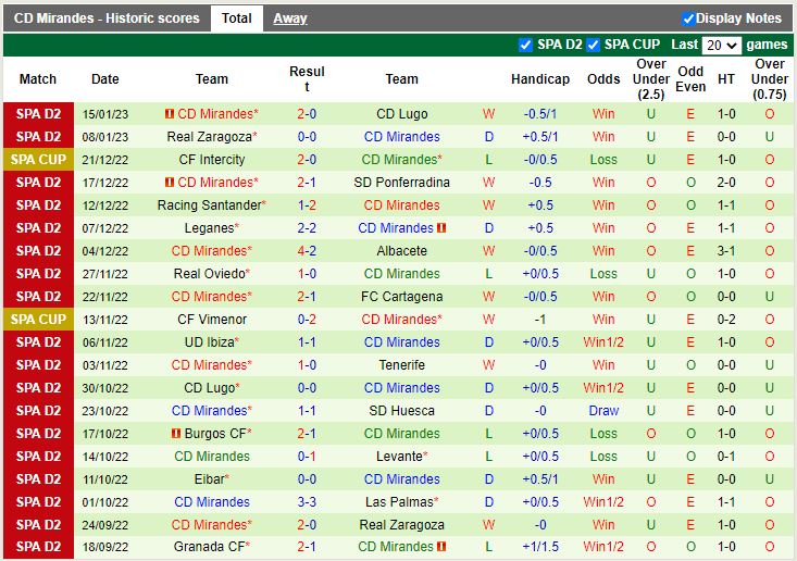 Nhận định Las Palmas vs Mirandes 3h00 ngày 211 (Hạng 2 TBN) 4