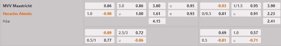 Nhận định - soi kèo Maastricht vs Heracles 2h00 ngày 211 (Hạng 2 Hà Lan 202223) 1