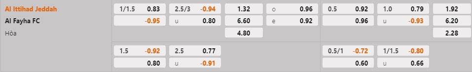 Nhận định Al Ittihad vs Al Feiha 22h00 ngày 191 (VĐQG Saudi Arabia 202223) 1