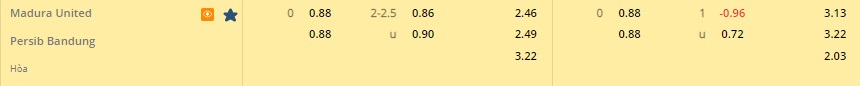 Nhận định Madura vs Persib Bandung 18h30 ngày 201 (VĐQG Indonesia 202223) 1 Nhận định Madura vs Persib Bandung 18h30 ngày 201 (VĐQG Indonesia 202223) 1
