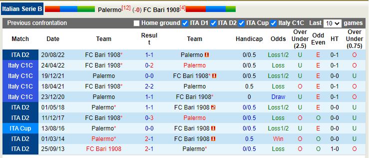 Nhận định Palermo vs Bari 2h30 ngày 211 (Hạng 2 Italia) 3