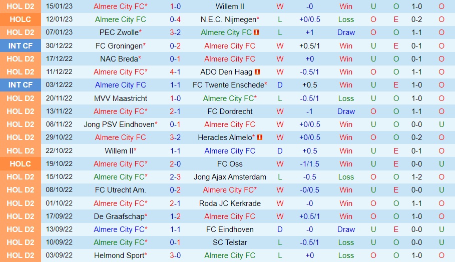 Nhận định Almere City vs De Graafschap 2h00 ngày 211 (Hạng 2 Hà Lan 202223) 3