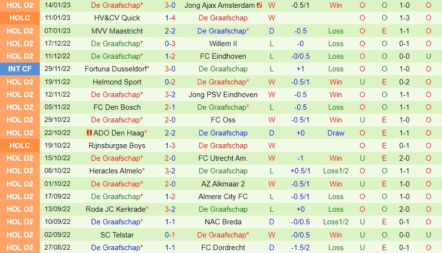 Nhận định Almere City vs De Graafschap 2h00 ngày 211 (Hạng 2 Hà Lan 202223) 4
