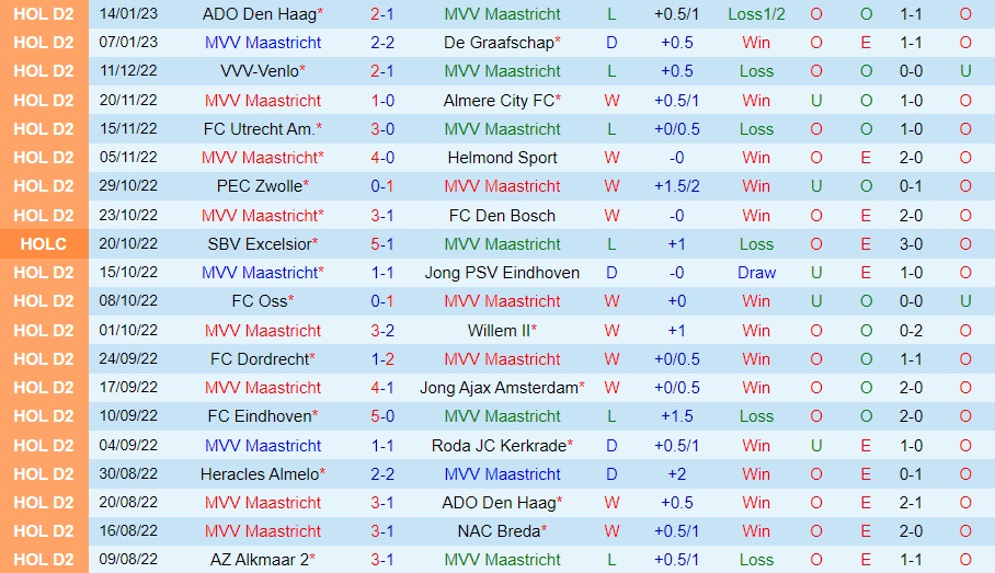 Nhận định - soi kèo Maastricht vs Heracles 2h00 ngày 211 (Hạng 2 Hà Lan 202223) 3