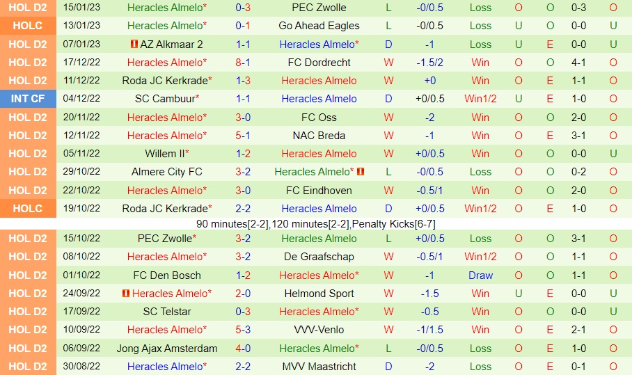 Nhận định - soi kèo Maastricht vs Heracles 2h00 ngày 211 (Hạng 2 Hà Lan 202223) 4