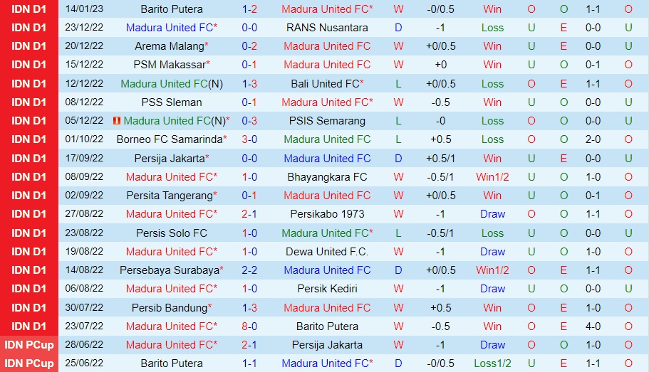 Nhận định Madura vs Persib Bandung 18h30 ngày 201 (VĐQG Indonesia 202223) 3 Nhận định Madura vs Persib Bandung 18h30 ngày 201 (VĐQG Indonesia 202223) 3