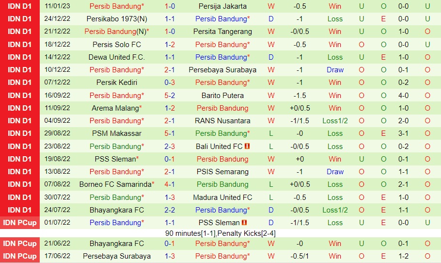 Nhận định Madura vs Persib Bandung 18h30 ngày 201 (VĐQG Indonesia 202223) 4 Nhận định Madura vs Persib Bandung 18h30 ngày 201 (VĐQG Indonesia 202223) 4