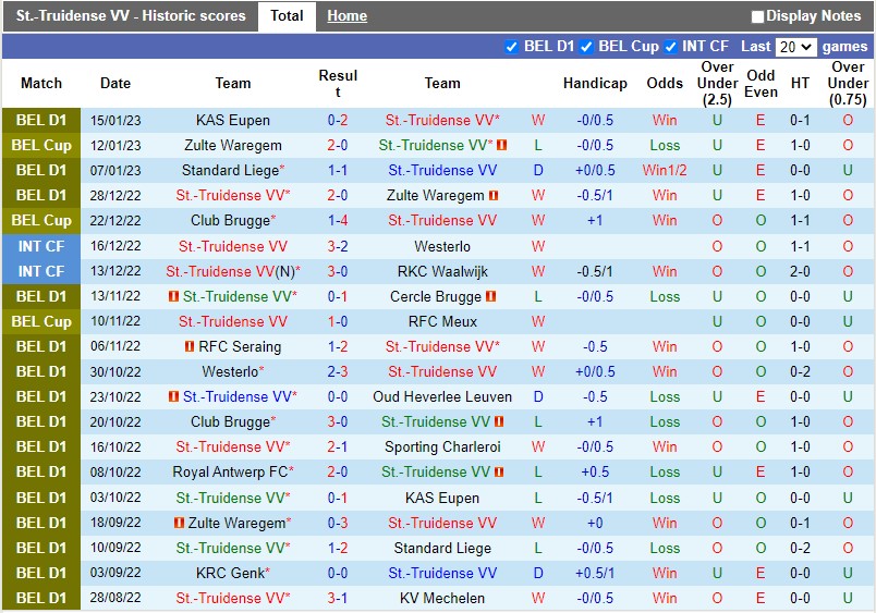 Nhận định StTruiden vs Club Brugge 2h45 ngày 201 (VĐQG Bỉ) 3 Nhận định StTruiden vs Club Brugge 2h45 ngày 201 (VĐQG Bỉ) 3