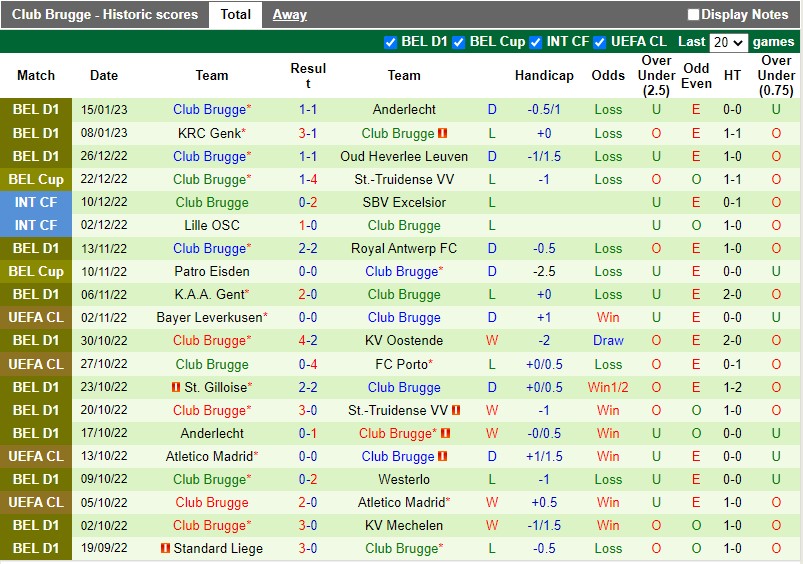 Nhận định StTruiden vs Club Brugge 2h45 ngày 201 (VĐQG Bỉ) 4 Nhận định StTruiden vs Club Brugge 2h45 ngày 201 (VĐQG Bỉ) 4