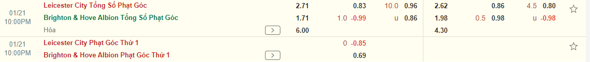 Nhận định Leicester vs Brighton (22h00 ngày 211) Điểm tựa King Power 4