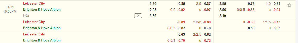Nhận định Leicester vs Brighton (22h00 ngày 211) Điểm tựa King Power 3
