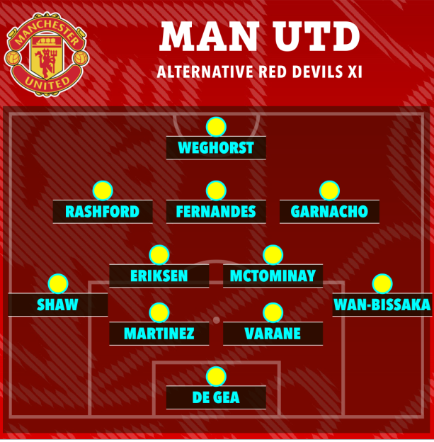 Không Casemiro, MU đá thế nào trước Arsenal 2