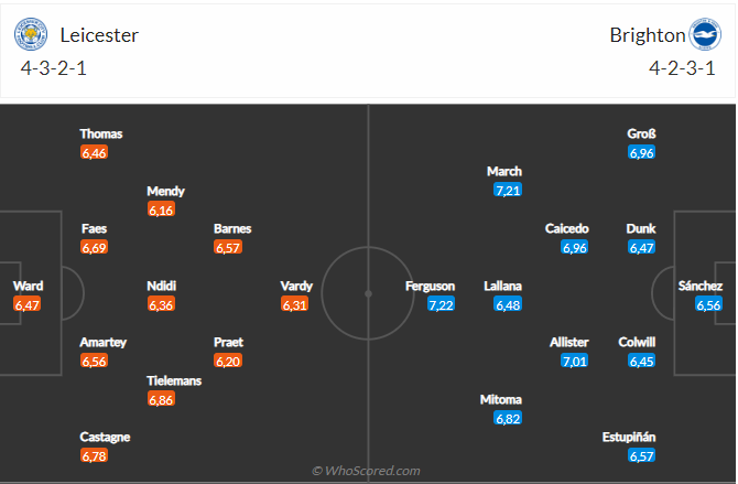 Nhận định Leicester vs Brighton (22h00 ngày 211) Điểm tựa King Power 5