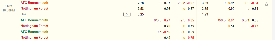 Nhận định Bournemouth vs Nottingham (22h00 ngày 211) Tân binh đại chiến 4 Nhận định Bournemouth vs Nottingham (22h00 ngày 211) Tân binh đại chiến 4