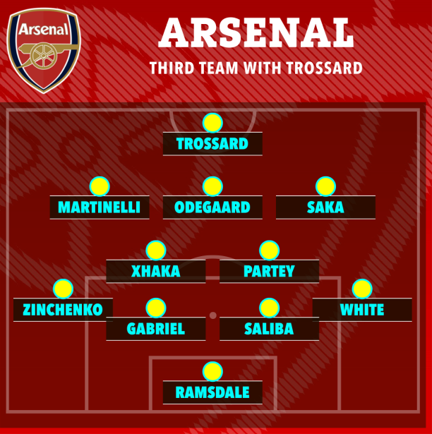 3 sơ đồ giúp Arsenal khai thác tối đa khả năng của Leandro Trossard 3