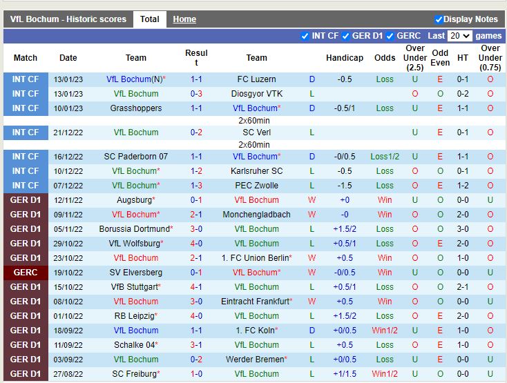 Nhận định Bochum vs Hertha Berlin 21h30 ngày 211 (VĐ Đức) 3