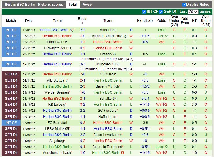 Nhận định Bochum vs Hertha Berlin 21h30 ngày 211 (VĐ Đức) 4