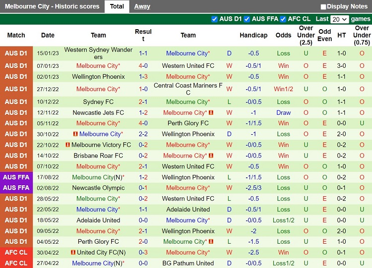 Nhận định Brisbane Roar vs Melbourne City 15h45 ngày 211 (VĐQG Australia 202223) 4