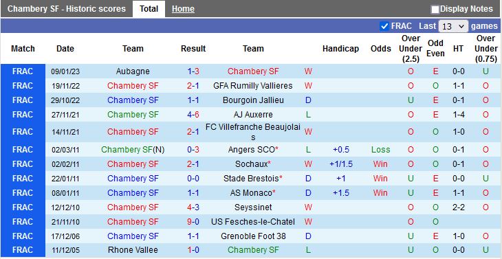 Nhận định Chambery vs Lyon 21h30 ngày 211 (Cúp QG Pháp 202223) 2