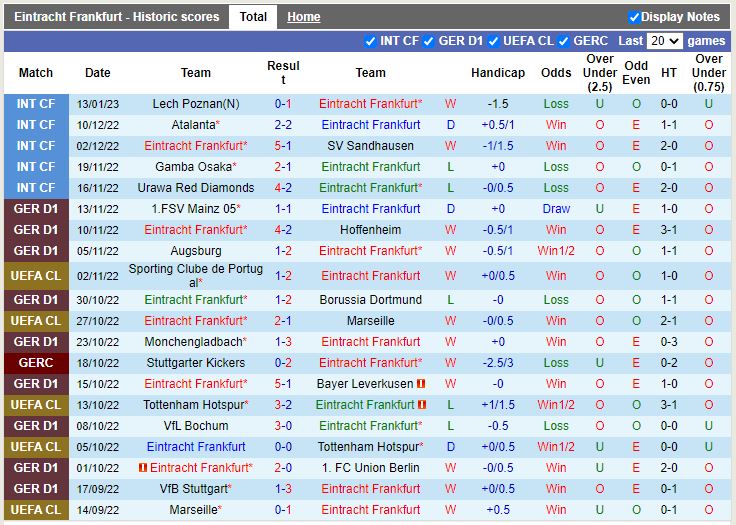 Nhận định Frankfurt vs Schalke 21h30 ngày 211 (VĐ Đức) 3