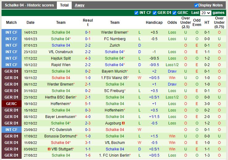 Nhận định Frankfurt vs Schalke 21h30 ngày 211 (VĐ Đức) 4