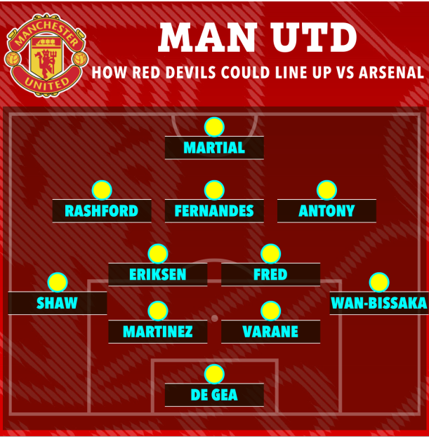 Không Casemiro, MU đá thế nào trước Arsenal 1